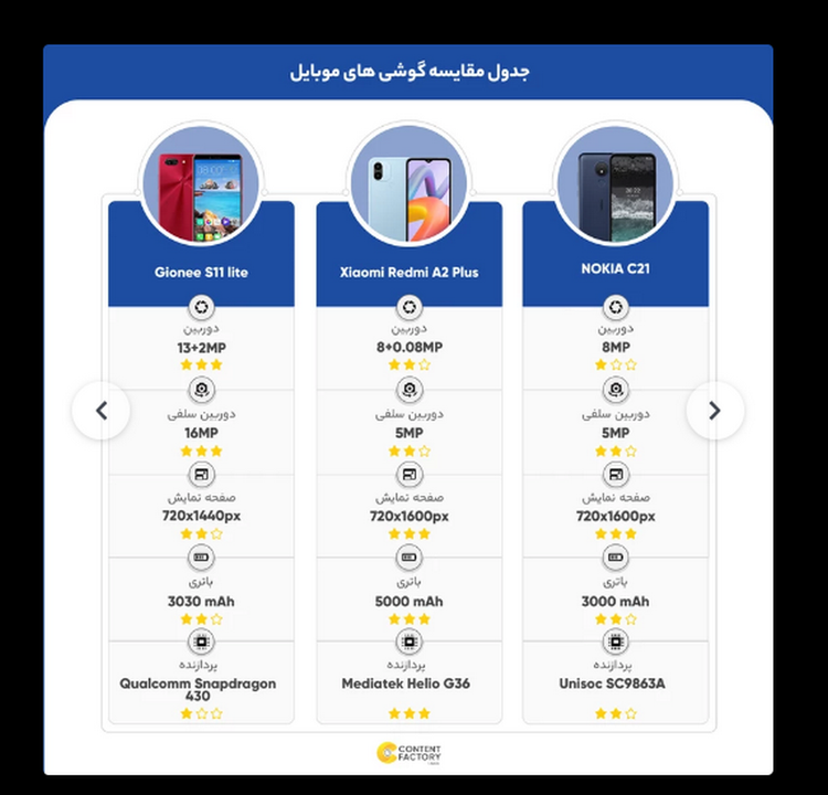گوشی موبایل جیونی مدل S11 lite دو سیم کارت ظرفیت 64 گیگابایت و رم 4 گیگابایت